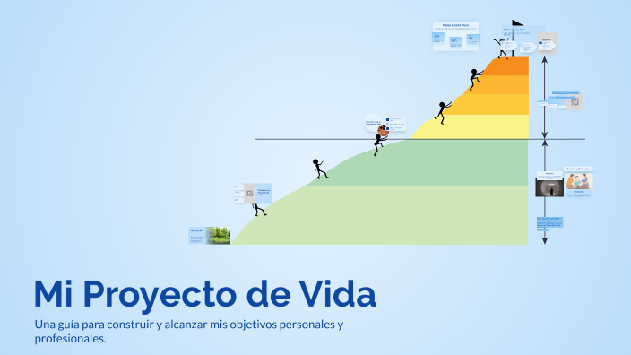 Mi Proyecto de Vida by Leidy Aquino on Prezi
