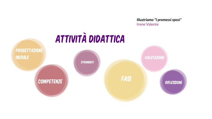 Attività didattica 