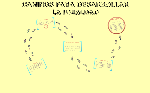 CAMINOS PARA DESARROLLAR by on Prezi