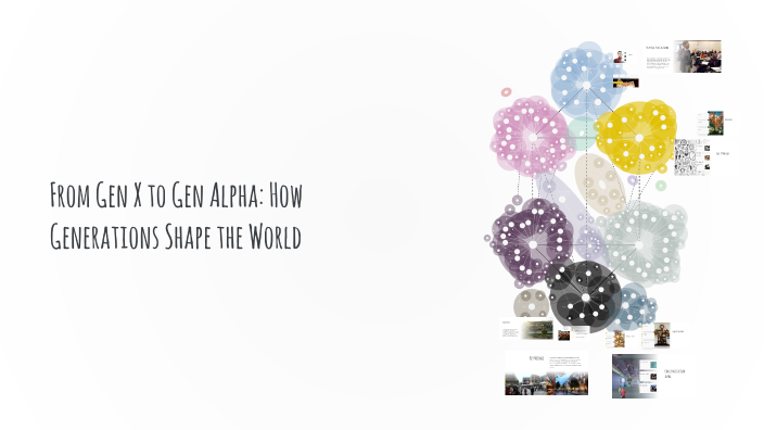 From Gen X to Gen Alpha: How Generations Shape the World by Ải Uyên ...