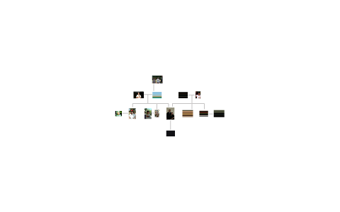 Family Tree by Clarissa Spaulding on Prezi