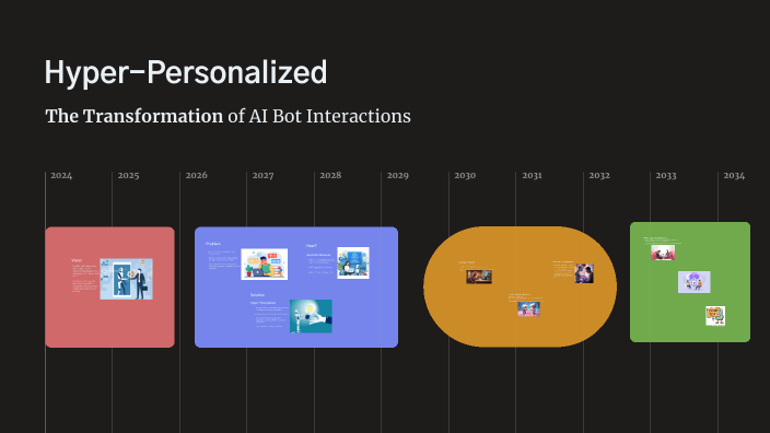 Bot Transformation Hyper-Personalized: The Transformation of AI Bot Interactions by Test ...