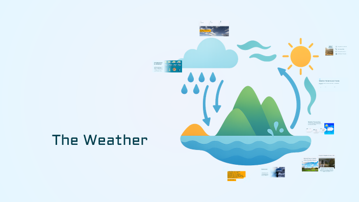 Understanding Weather Patterns by Alaa Jamil on Prezi