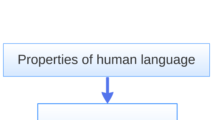 Properties Of Human Language By Ammy Pizano Tapia