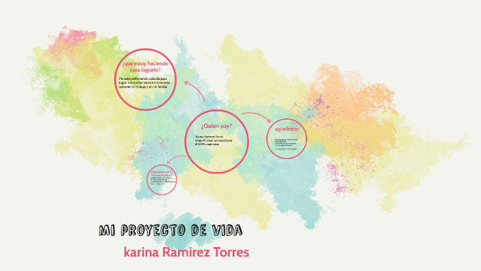 mi proyecto de vida by karina ramirez on Prezi