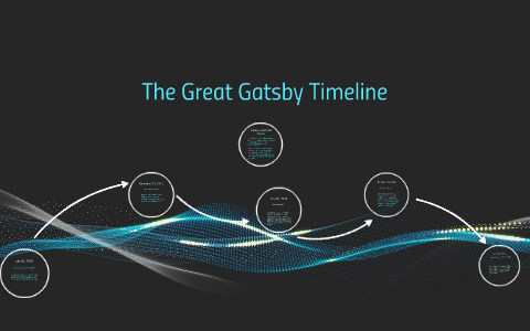The Great Gatsby Timeline by Kirynn Hogan on Prezi
