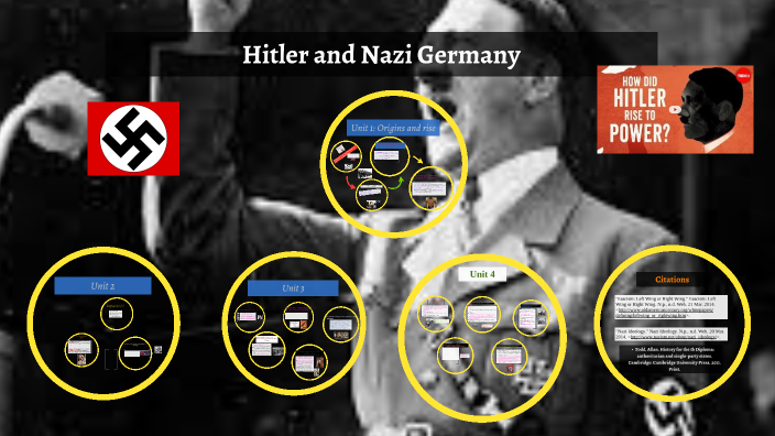 Rise of Hitler PREZI by Jason Larin on Prezi