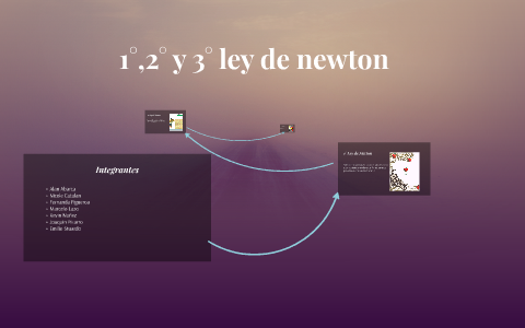 1°,2° y 3° ley de newton by Emilio Ignacio Stuardo