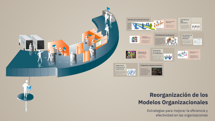 reorganizacion de los modelos organizacionales by ANALY G.M on Prezi