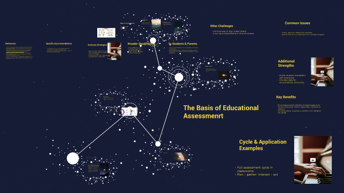 The Basis of Assessment in Education by Priscila Oro on Prezi