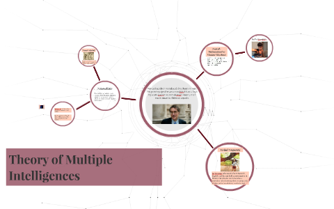 Multiple Intelligence Theory by Alyssa Jackson on Prezi