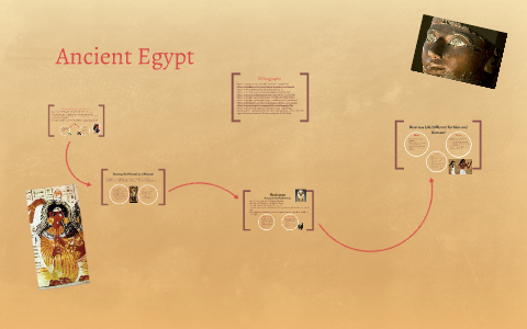 Ancient Egypt by Joann Hong on Prezi