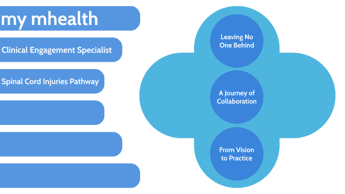 my mhealth by Marco Vidal on Prezi