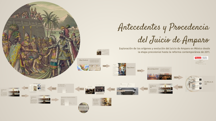 Antecedentes y Procedencia del Juicio de Amparo by Claudia Reyna on Prezi