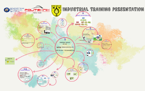 INDUSTRIAL TRAINING PRESENTATION by nur atiqah on Prezi