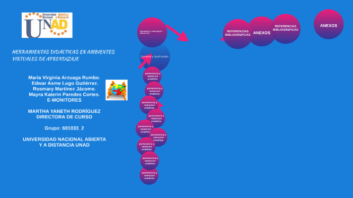 Fase 4 - Presentación informe de proyecto by Edwar Lugo on Prezi