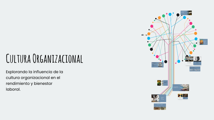 Cultura Organizacional by Juan David Sanchez Rodriguez on Prezi
