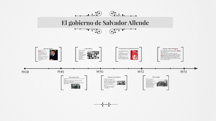 El Gobierno De Salvador Allende By Sarah Hochstein On Prezi