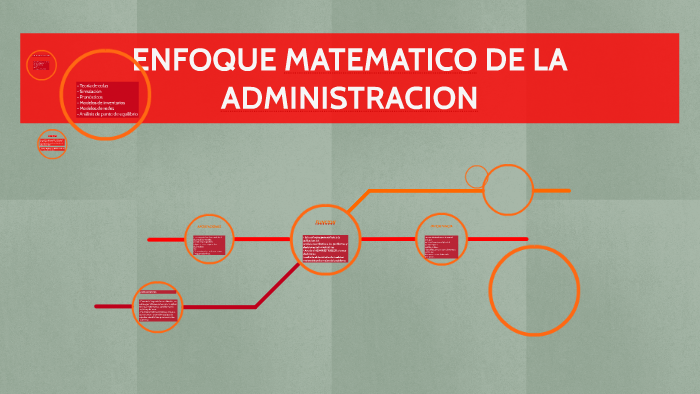 ENFOQUE MATEMATICO DE LA ADMINISTRACION by miguel alonso
