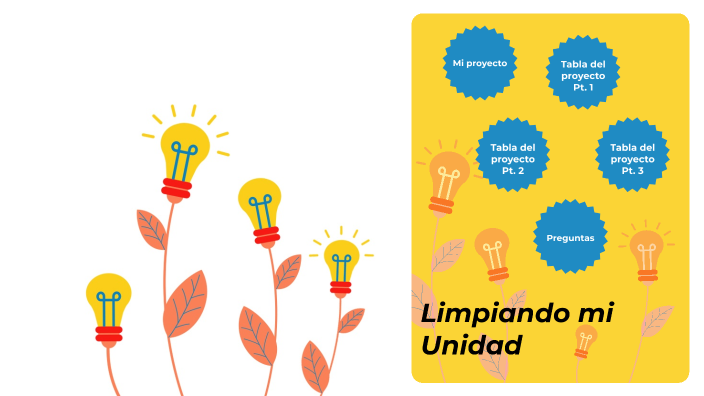 Fase7. Análisis de mi proyecto. by Danny Sanz on Prezi