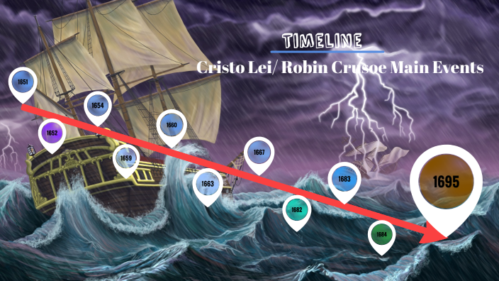 journey of robinson crusoe timeline