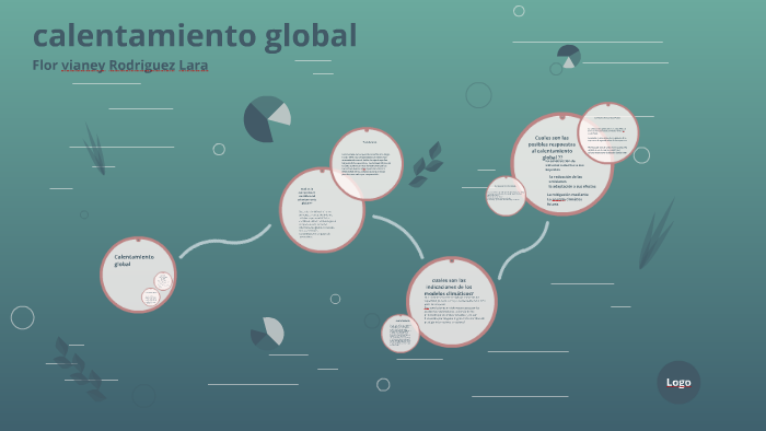 calentamiento global by vianey rodriguez on Prezi