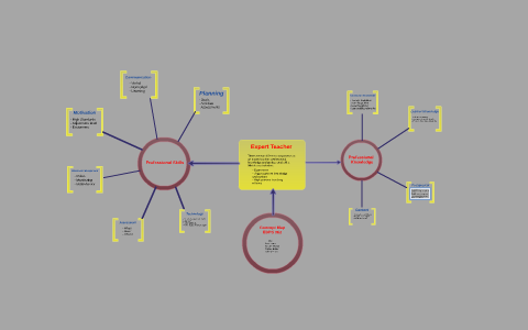 Concept Map by on Prezi