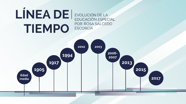 Línea De Tiempo Evolución De La Educación Especial By Rosa Salcedo On Prezi