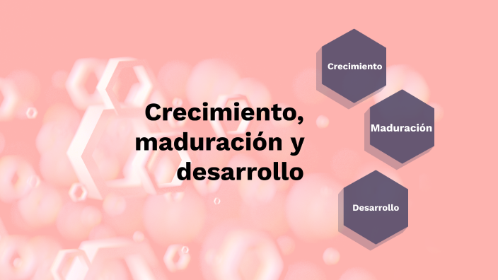 Crecimiento Desarrollo Y Maduracion Mind Map