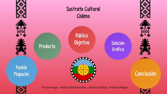 Pueblo Mapuche By KRISTYN . VILLAGRA DURAN On Prezi