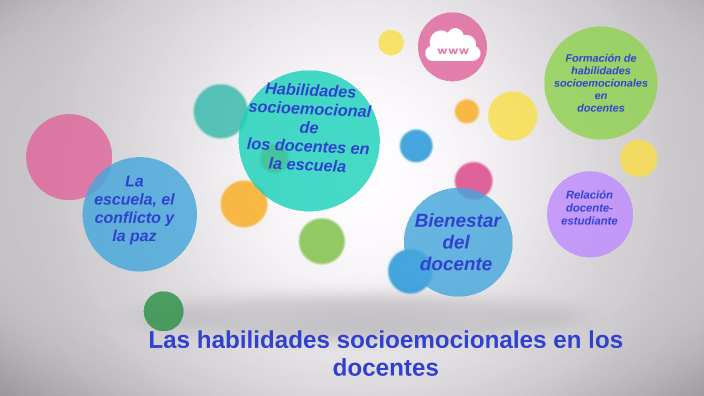 Las Habilidades Socioemocionales En Los Docentes By Atala Peña On Prezi