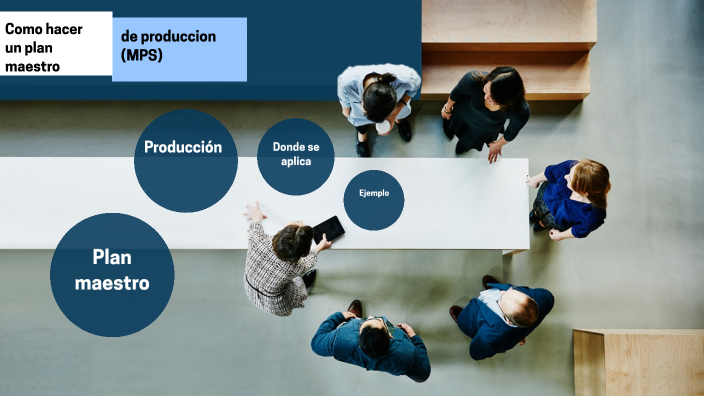 Como Hacer Un Plan Maestro De Producción Mps By Samantha Martinez On Prezi 8366