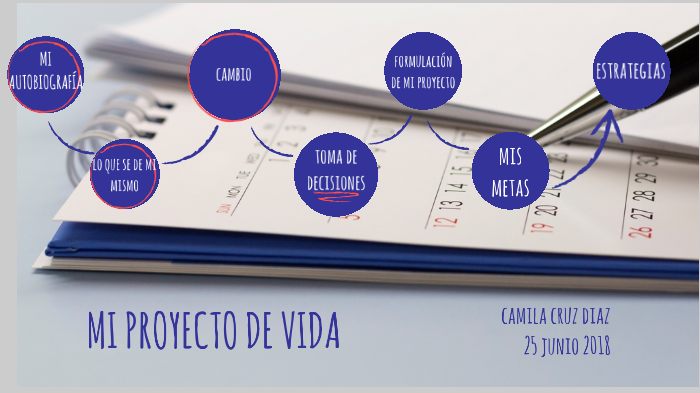 mi proyecto de vida by camila cruz diaz on Prezi