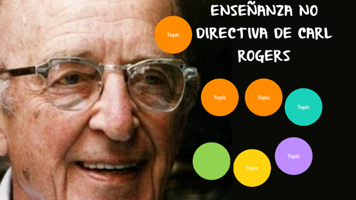 Enseñanza No Directiva De Carl Rogers By BRISA SALAMANCA