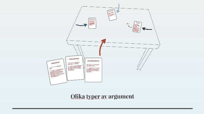 Olika typer av argument by Maria Eriksson on Prezi