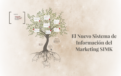 El Nuevo Sistema de Información del Marketing SIMK by Paola Oyervide on ...