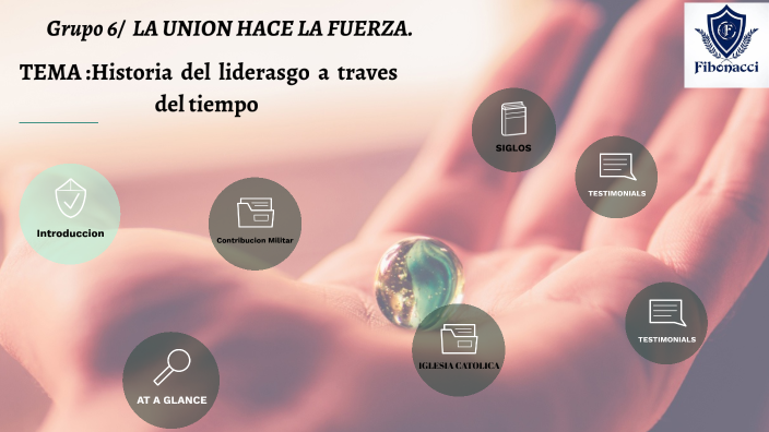 Historia del Liderazgo by Tayra Jimenez on Prezi