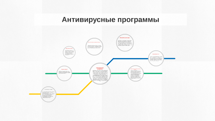 Антивирусная программа ведущая себя подобно вирусам но не наносящие вреда называется