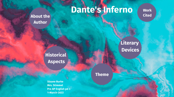 Dantes Inferno by Sloane Burke on Prezi