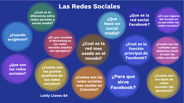 Las redes sociales by Leidy Llanes on Prezi