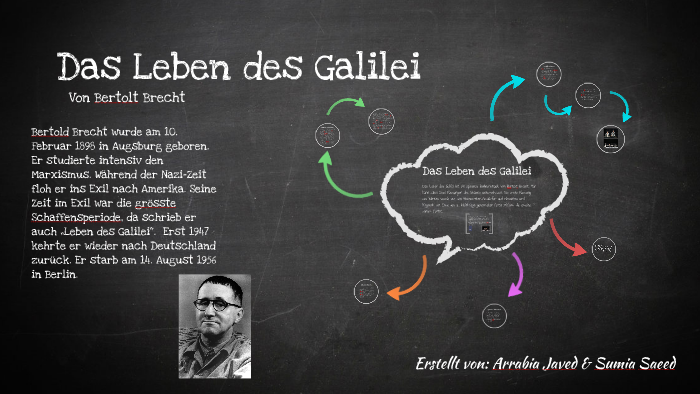 Leben Des Galilei Zusammenfassung Das Leben des Galilei - Bertolt Brecht by Arrabia Javed on Prezi