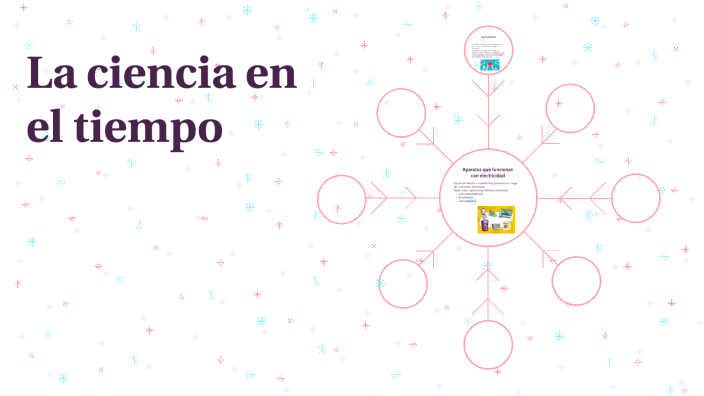 La ciencia en el tiempo by Denisse Diaz on Prezi
