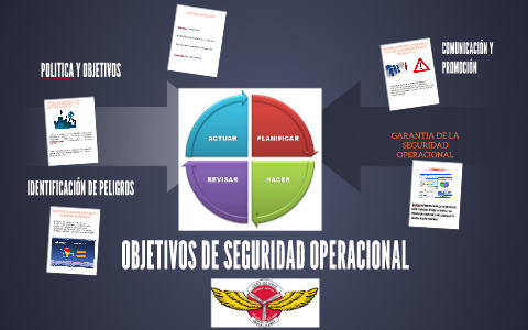 OBJETIVOS DE SEGURIDAD OPERACIONAL By Eduar Rodriguez Rodriguez On Prezi