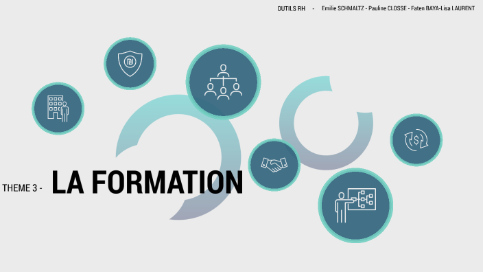 OUTILS RH - LA FORMATION by faten baya on Prezi