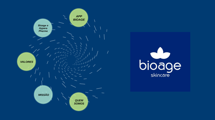 Bioage by Ananda Martins on Prezi