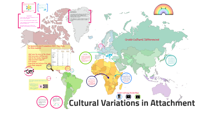 discuss findings of research into cultural variations in attachment