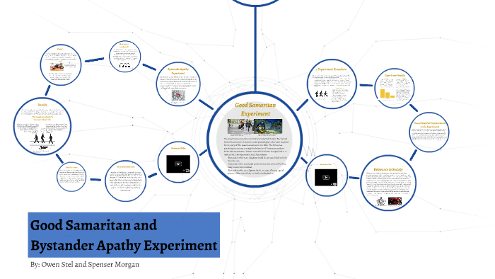 good samaritan experiments