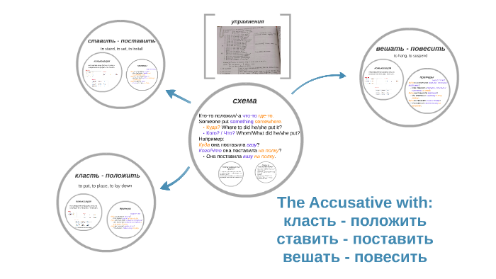 Класть или класть на полку