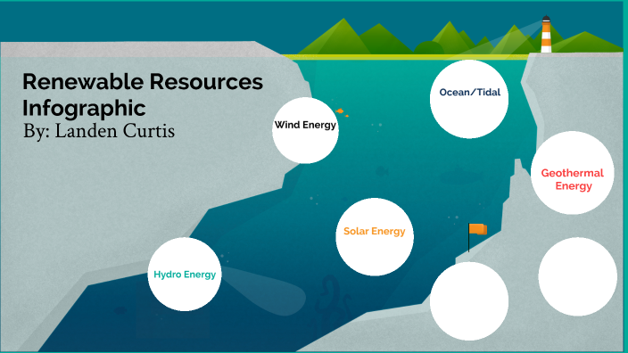 What Is A Renewable Resource Apex Renewable Resources Infographic - Landen Curtis by Landen Curtis on Prezi