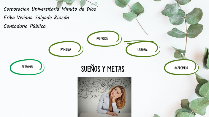 Suenos Vs Metas SUEÑOS Y METAS by erika salgado on Prezi